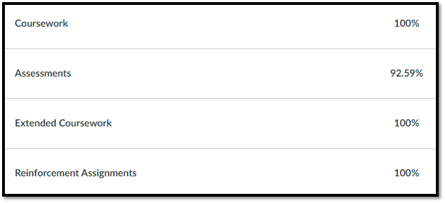 CanvasGradesCategoryPerformance.png