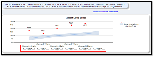 Lexile under Assessments.png