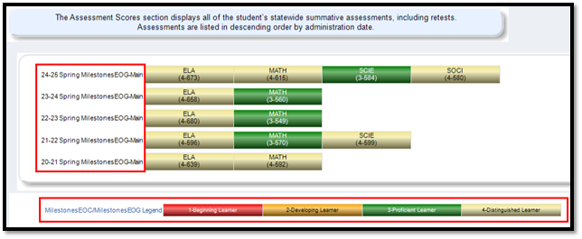 EOC EOG under assessments.png