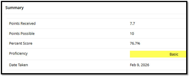Illuminate Summary Assessment Score.png