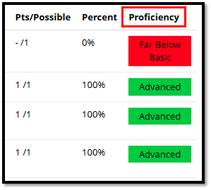 Illuminate Proficiency.png