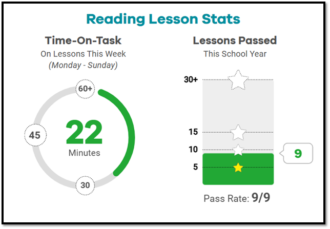 Reading Lesson Stats.png