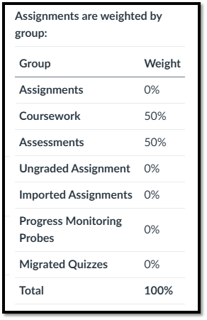 Grades Assignment weight.png